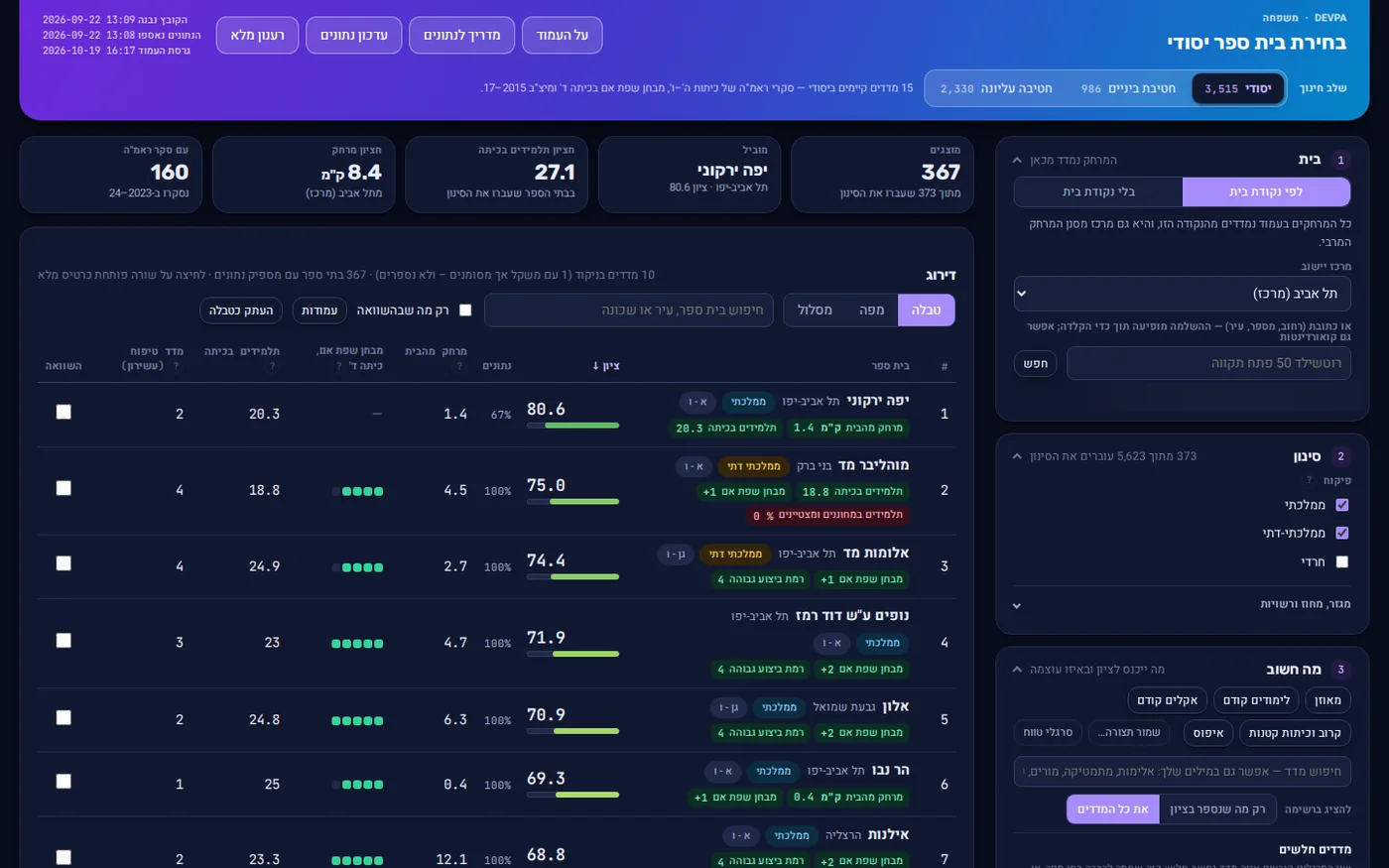 The ranked board shows each score next to its data coverage and the facts that decided the place.