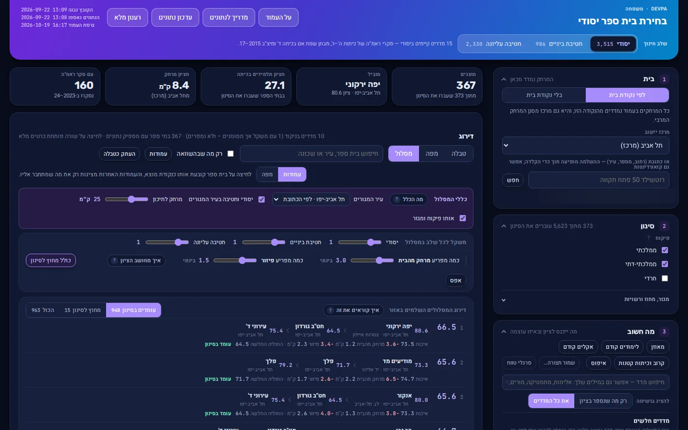 The path tab ranks elementary, middle and high school chains under a rule stated on screen.