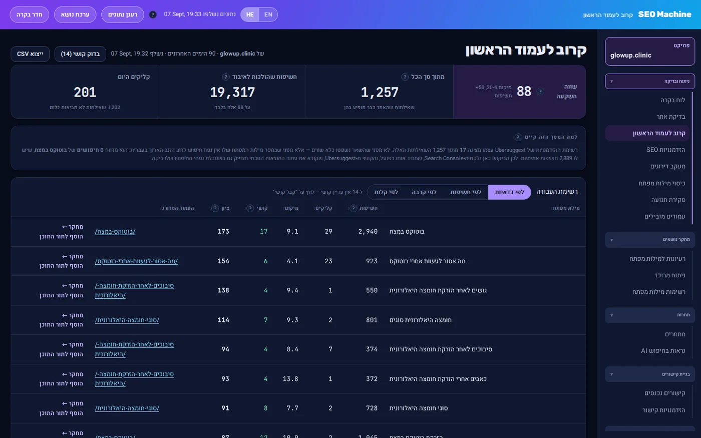 אותה קונסולה בעברית. הזדמנויות מדורגות לפי ביקוש אמיתי.